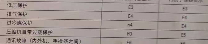 铁山港空调电话在哪里找